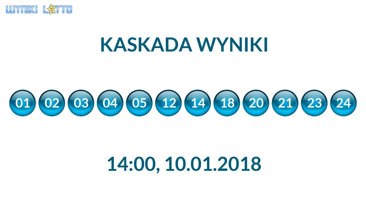 Kulki Kaskady z wylosowanymi liczbami o godz. 14:00 dnia 10.01.2018