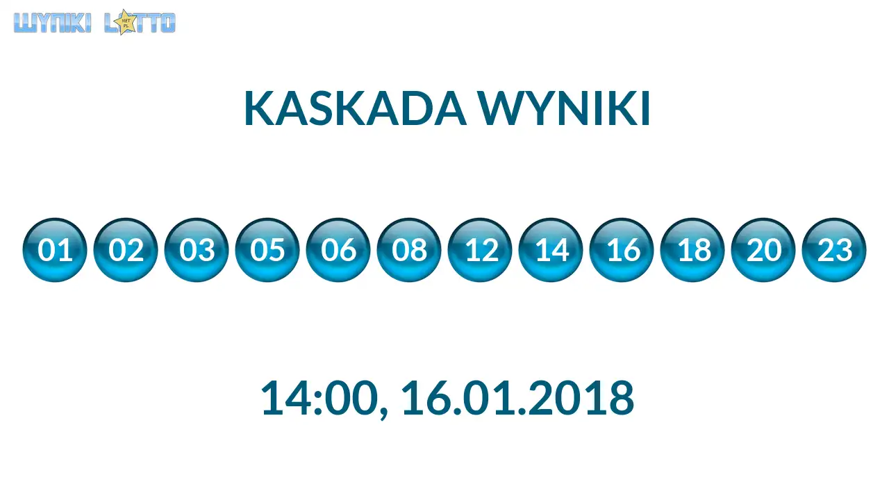 Kulki Kaskady z wylosowanymi liczbami o godz. 14:00 dnia 16.01.2018