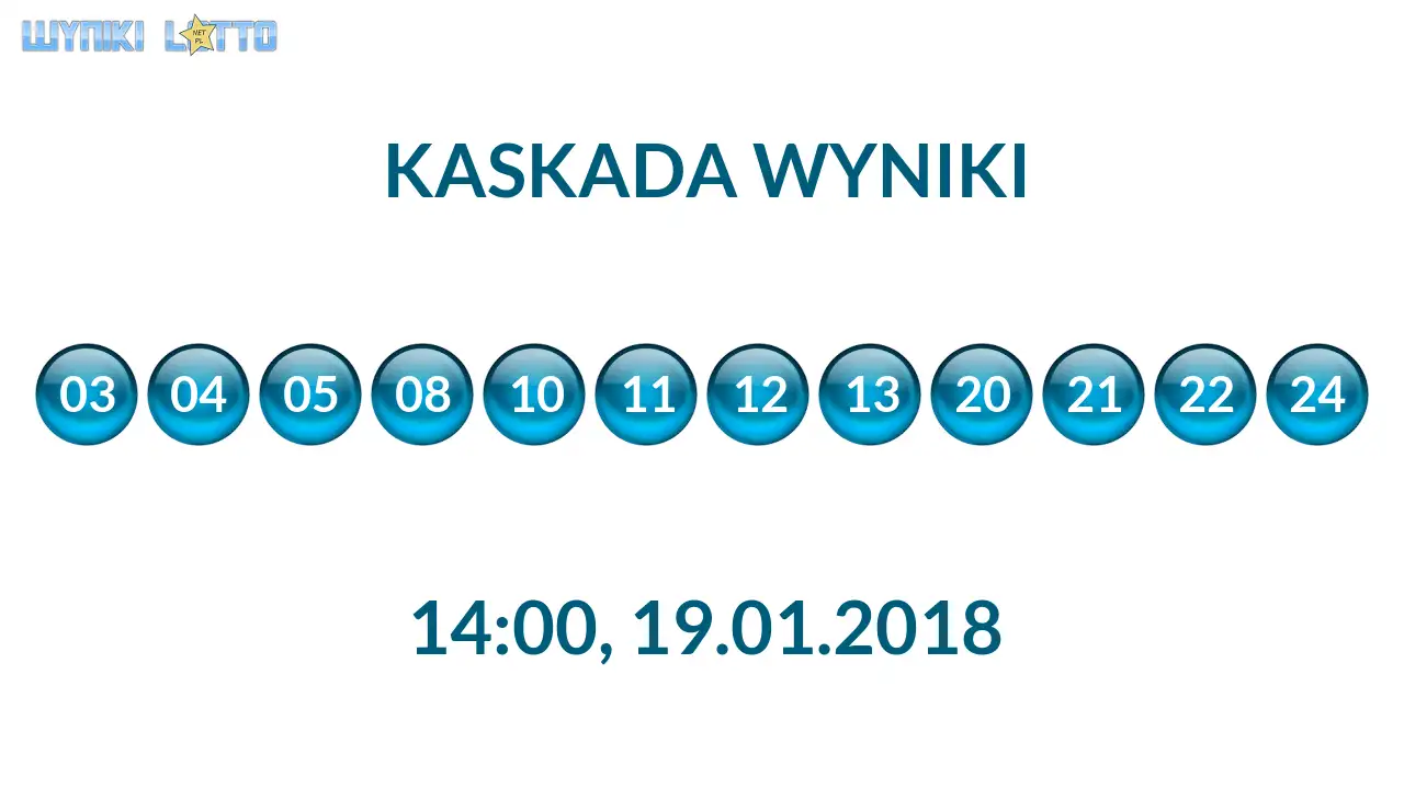 Kulki Kaskady z wylosowanymi liczbami o godz. 14:00 dnia 19.01.2018