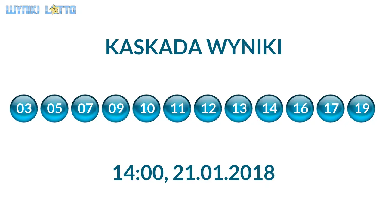 Kulki Kaskady z wylosowanymi liczbami o godz. 14:00 dnia 21.01.2018