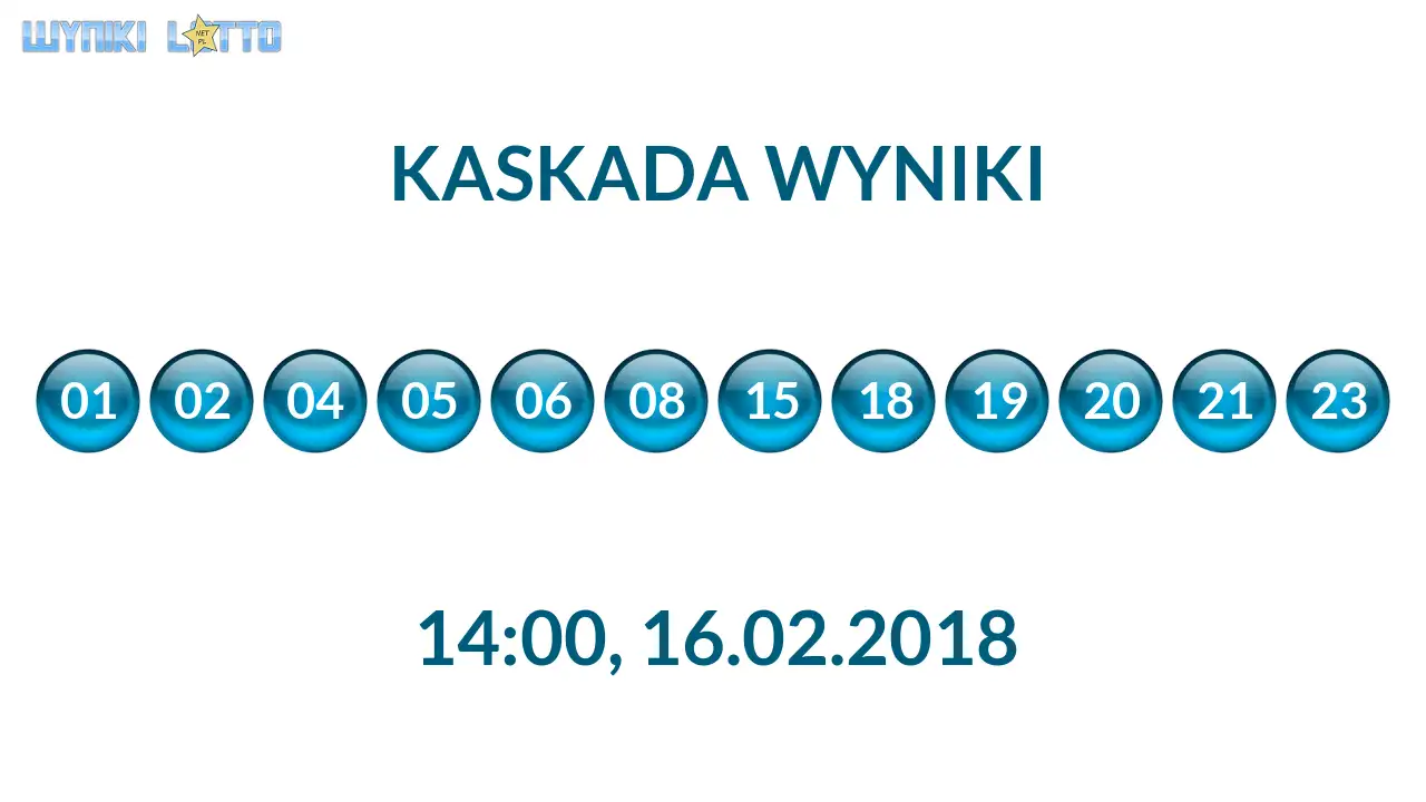 Kulki Kaskady z wylosowanymi liczbami o godz. 14:00 dnia 16.02.2018