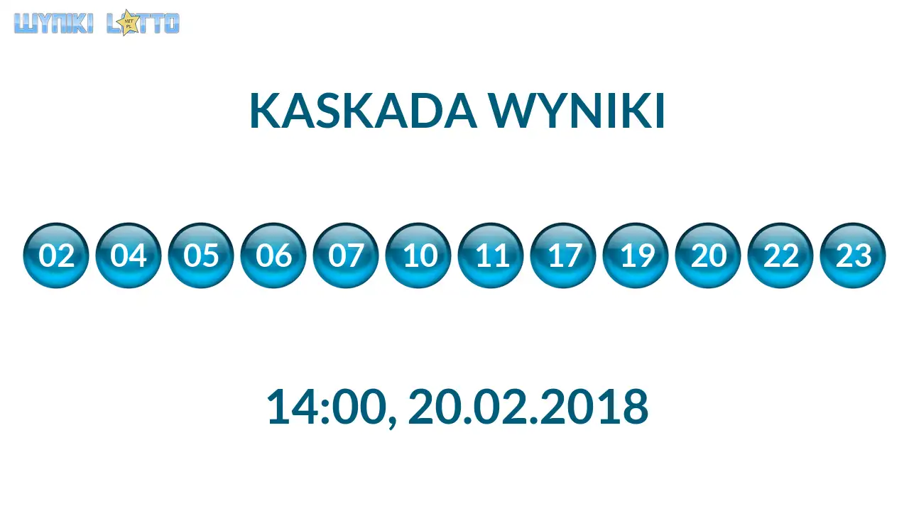 Kulki Kaskady z wylosowanymi liczbami o godz. 14:00 dnia 20.02.2018