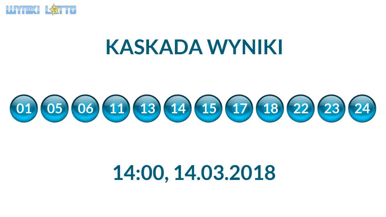 Kulki Kaskady z wylosowanymi liczbami o godz. 14:00 dnia 14.03.2018