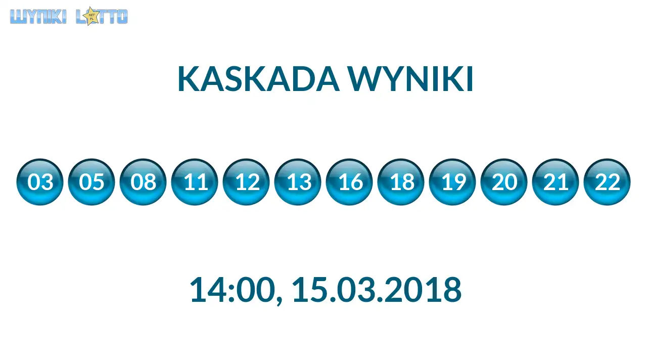 Kulki Kaskady z wylosowanymi liczbami o godz. 14:00 dnia 15.03.2018