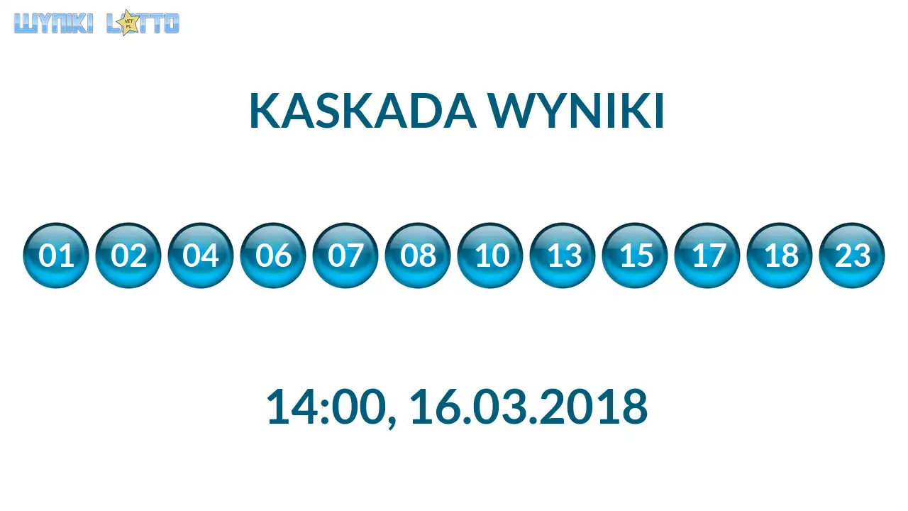 Kulki Kaskady z wylosowanymi liczbami o godz. 14:00 dnia 16.03.2018