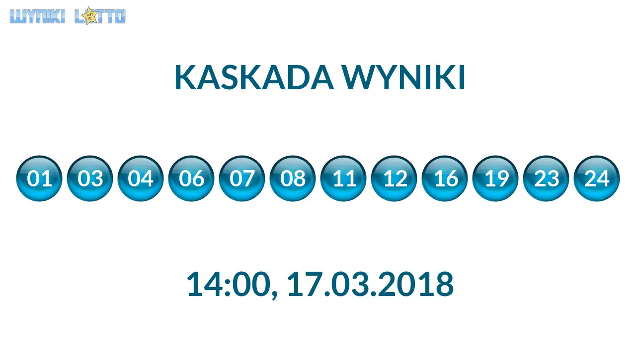 Kulki Kaskady z wylosowanymi liczbami o godz. 14:00 dnia 17.03.2018