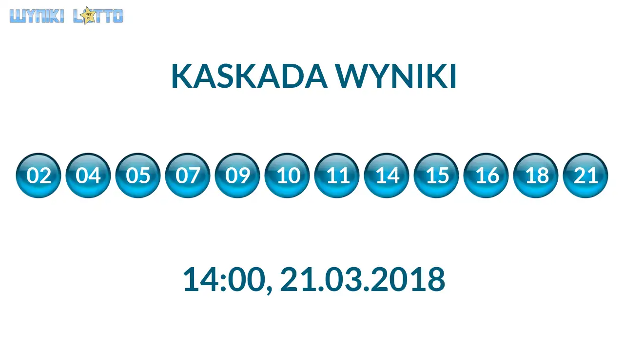 Kulki Kaskady z wylosowanymi liczbami o godz. 14:00 dnia 21.03.2018