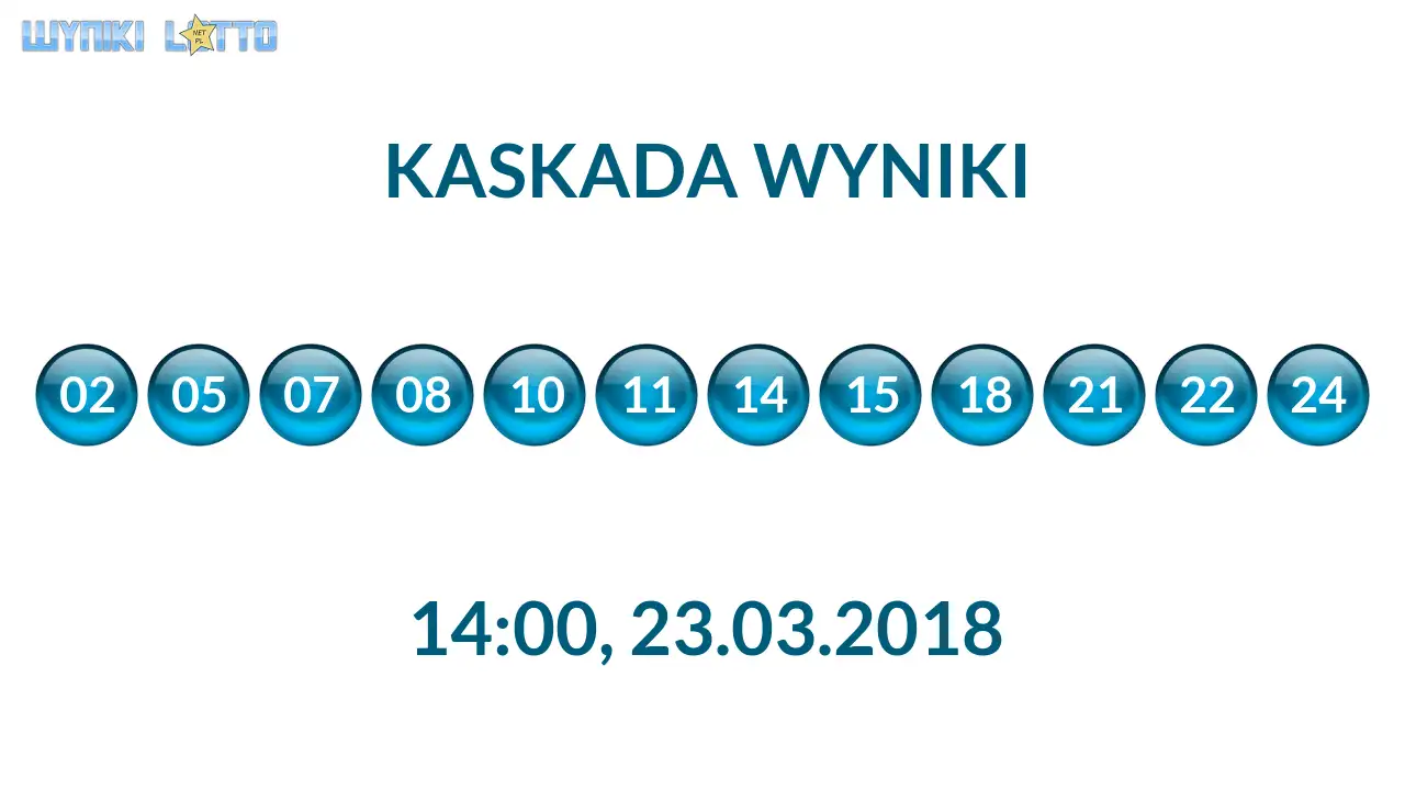 Kulki Kaskady z wylosowanymi liczbami o godz. 14:00 dnia 23.03.2018