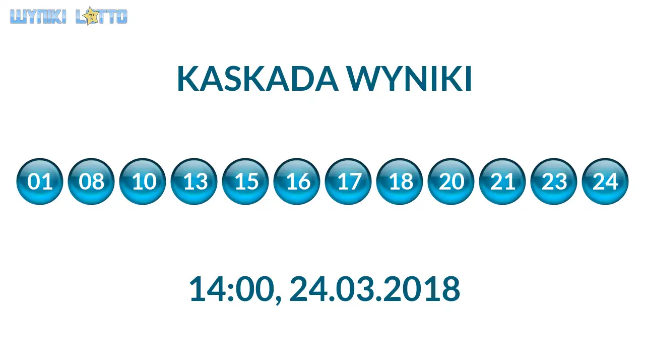 Kulki Kaskady z wylosowanymi liczbami o godz. 14:00 dnia 24.03.2018