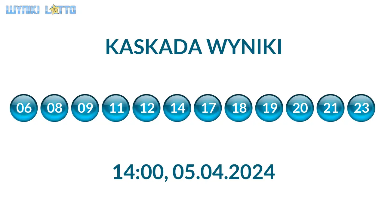 Kulki Kaskady z wylosowanymi liczbami o godz. 14:00 dnia 05.04.2024