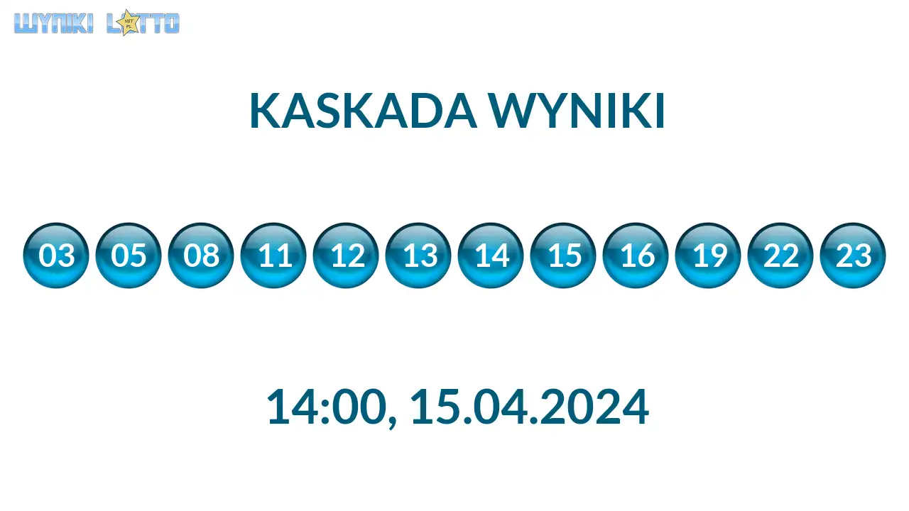 Kulki Kaskady z wylosowanymi liczbami o godz. 14:00 dnia 15.04.2024