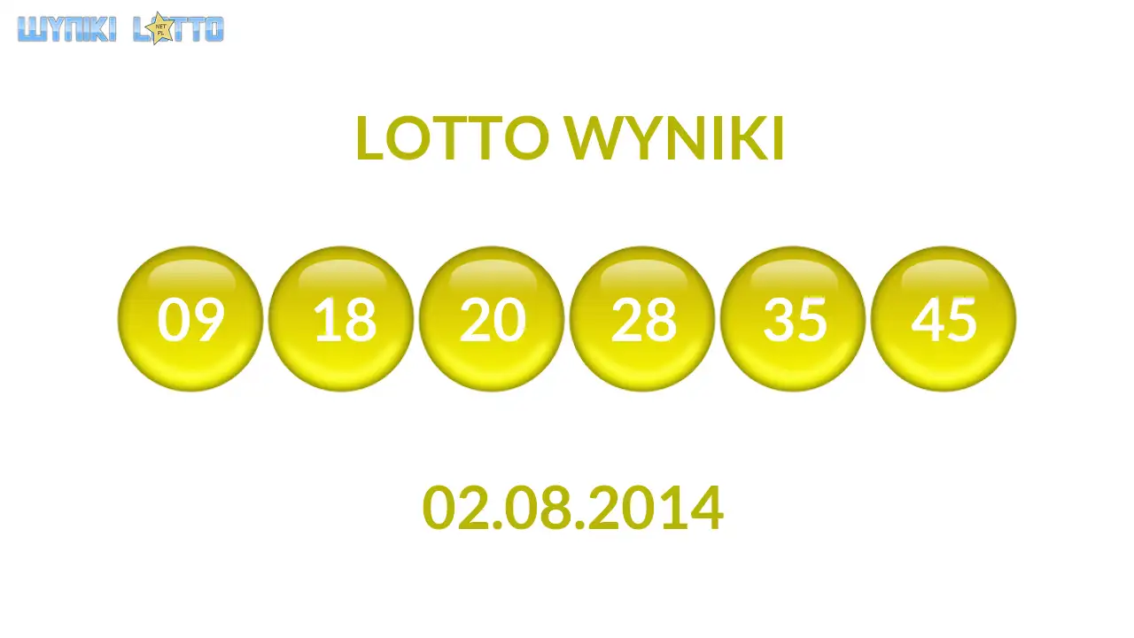 Kulki Lotto z wylosowanymi liczbami dnia 02.08.2014