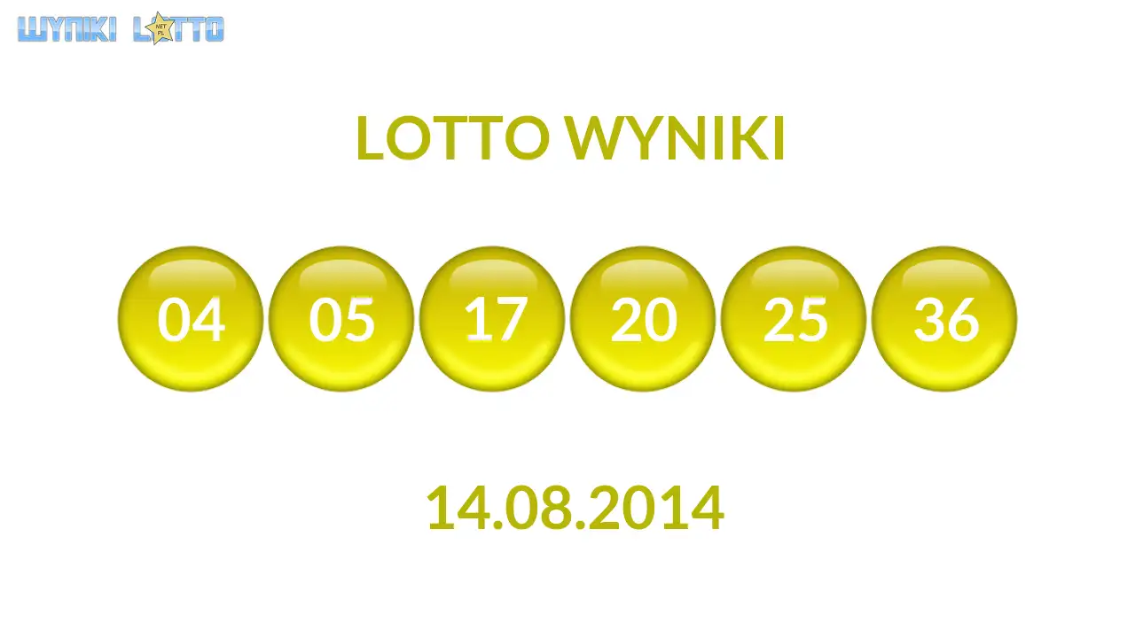 Kulki Lotto z wylosowanymi liczbami dnia 14.08.2014