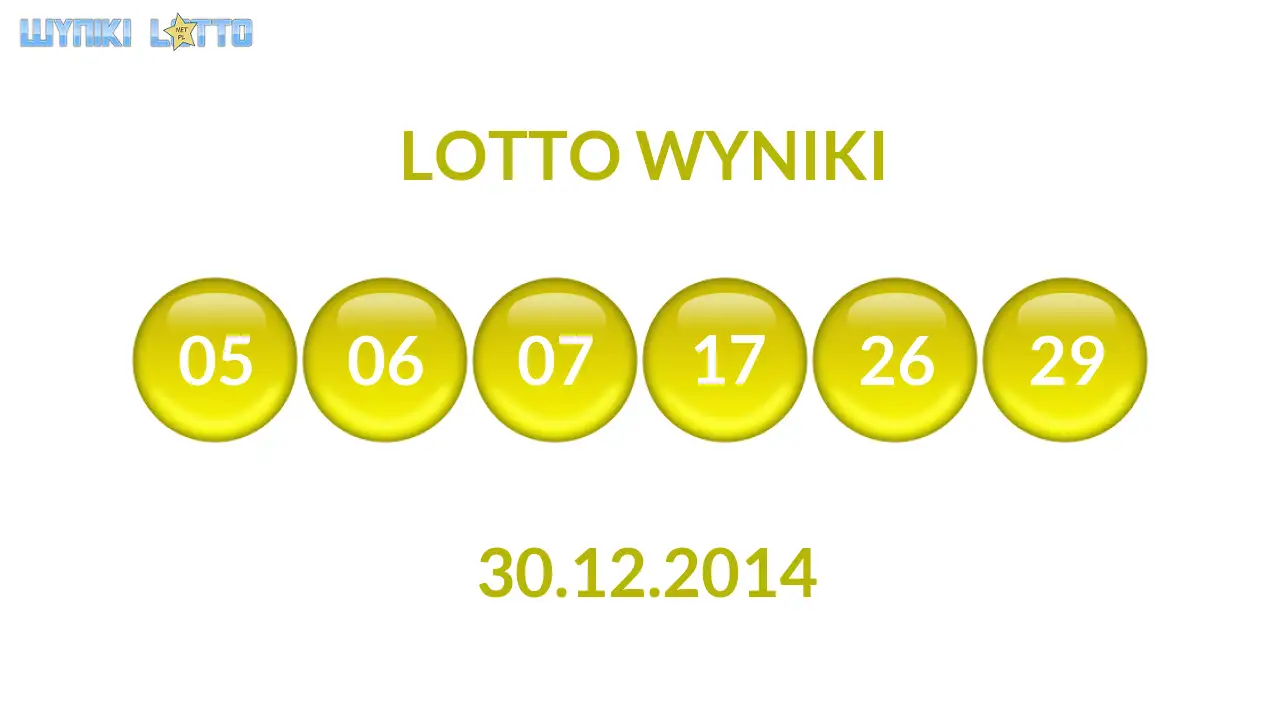 Kulki Lotto z wylosowanymi liczbami dnia 30.12.2014