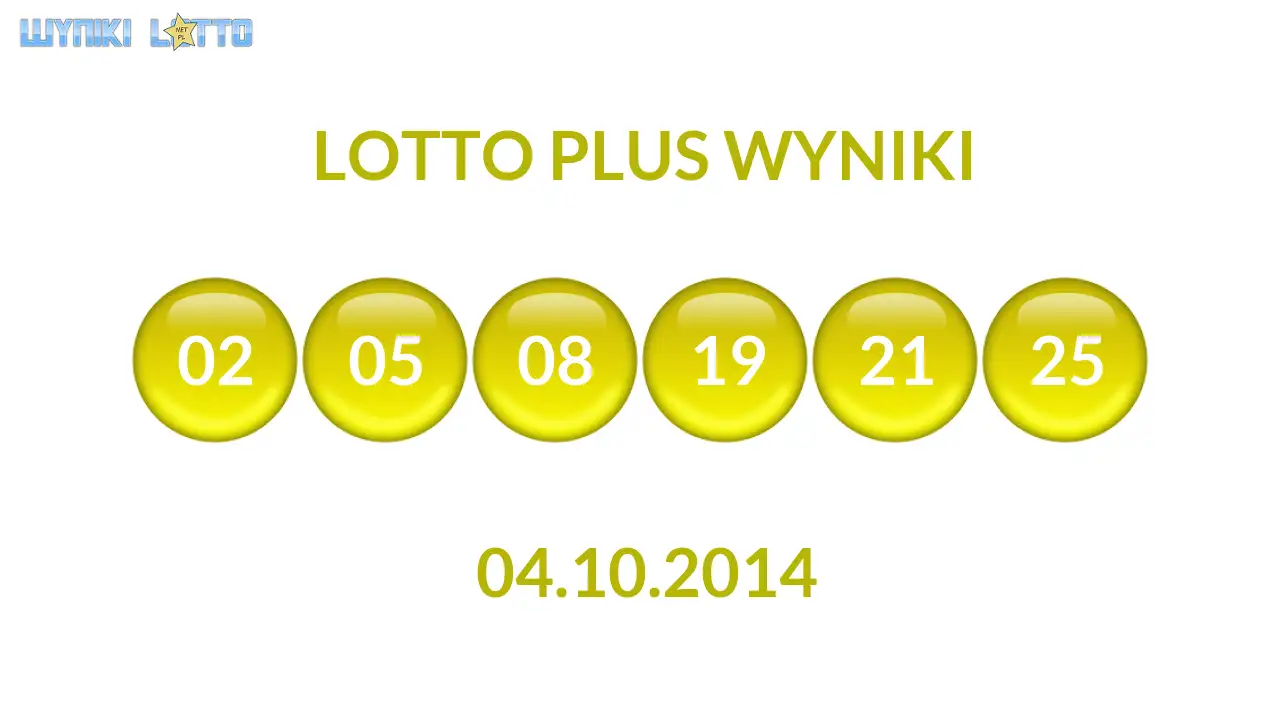 Kulki Lotto Plus z wylosowanymi liczbami dnia 04.10.2014