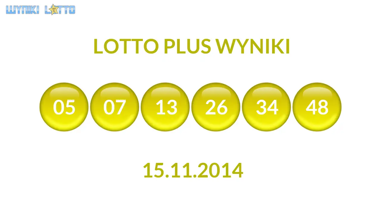 Kulki Lotto Plus z wylosowanymi liczbami dnia 15.11.2014