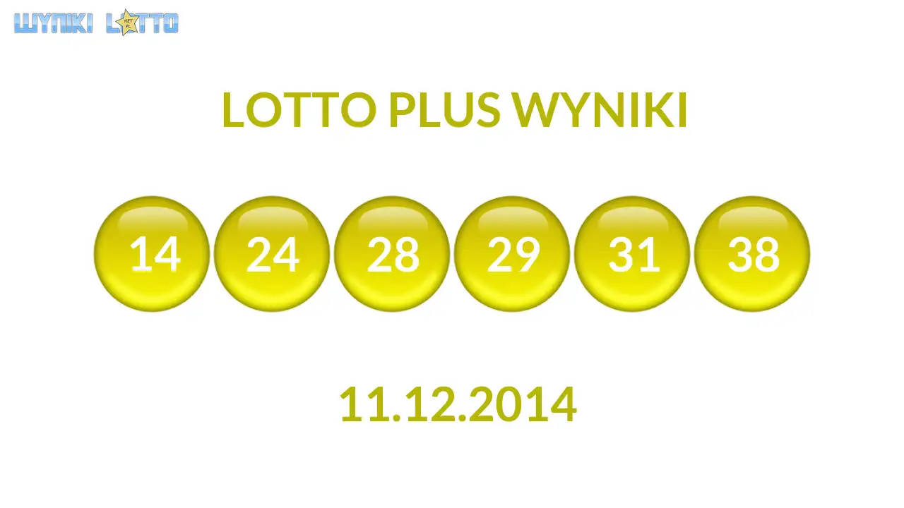 Kulki Lotto Plus z wylosowanymi liczbami dnia 11.12.2014