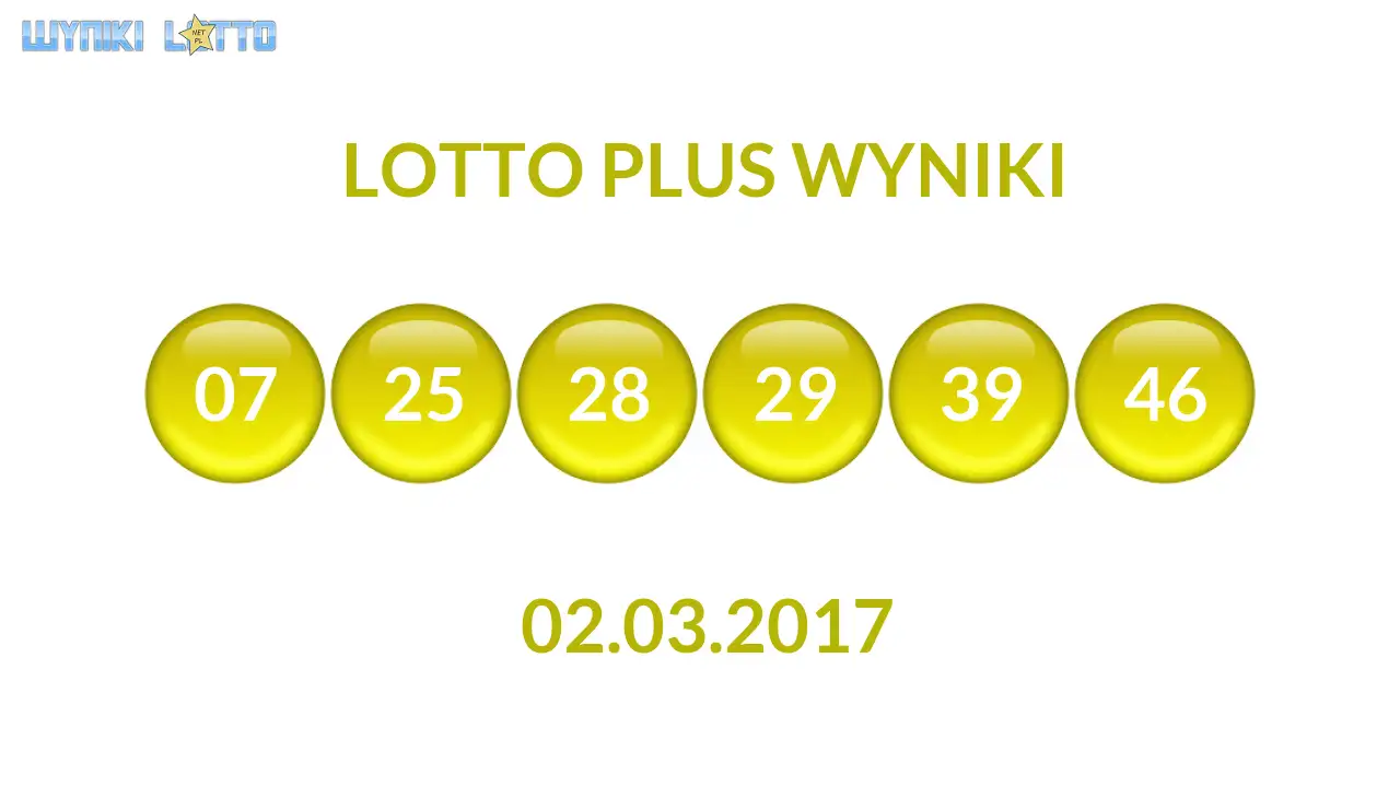 Kulki Lotto Plus z wylosowanymi liczbami dnia 02.03.2017