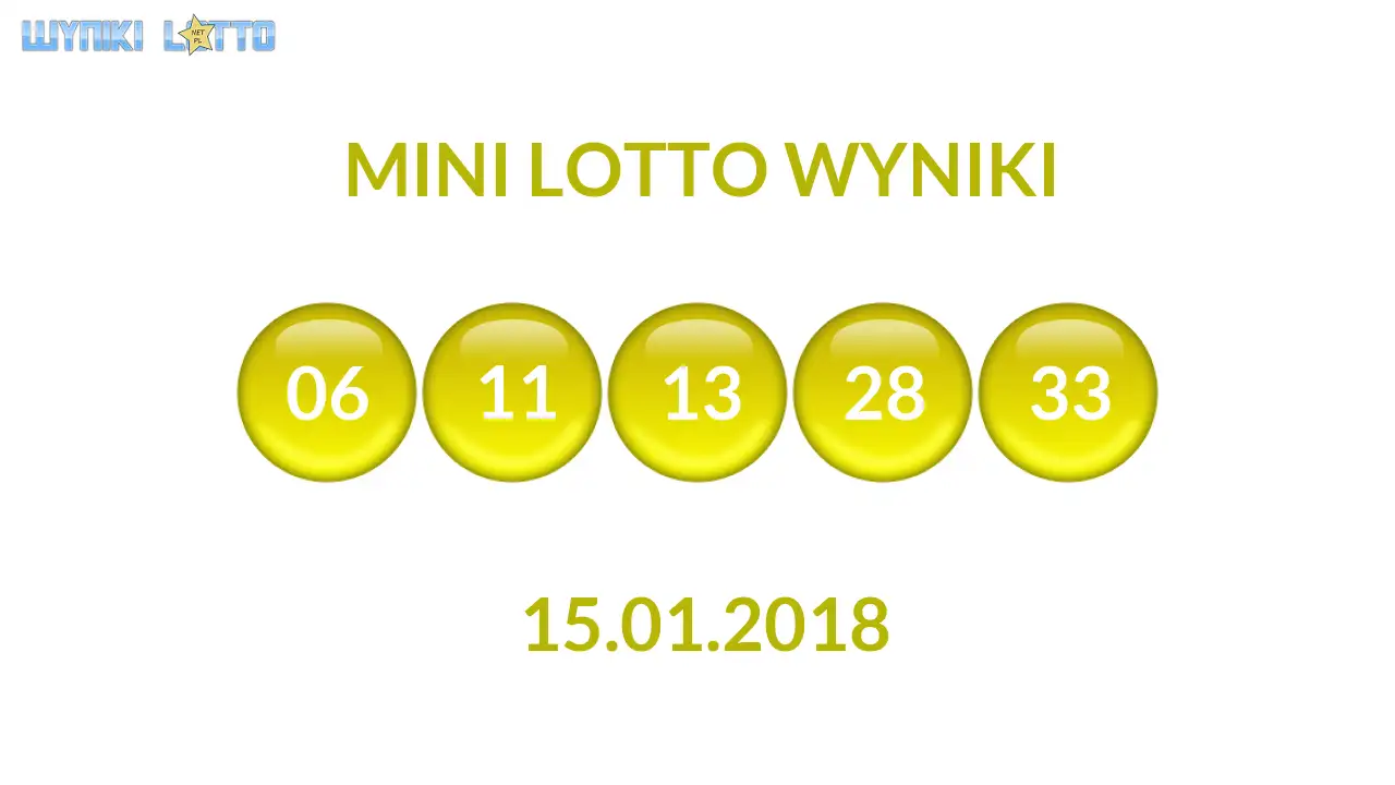 Kulki Mini Lotto z wylosowanymi liczbami dnia 15.01.2018