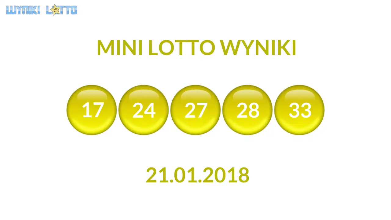 Kulki Mini Lotto z wylosowanymi liczbami dnia 21.01.2018
