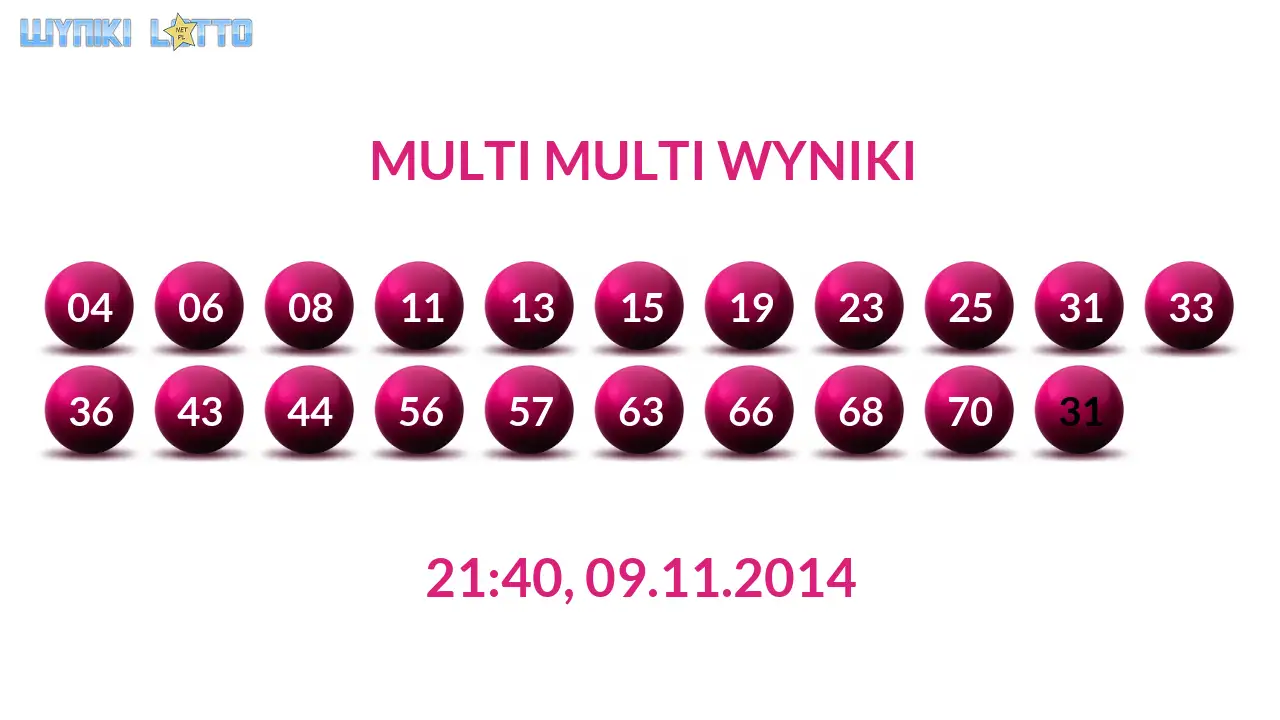 Kulki Multi Multi z wylosowanymi liczbami dnia 09.11.2014 o godz. 21:40