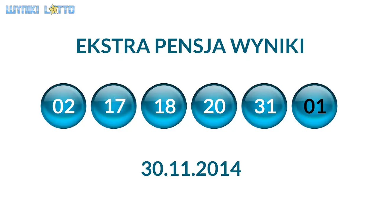 Kulki Ekstra Pensji z wylosowanymi liczbami dnia 30.11.2014