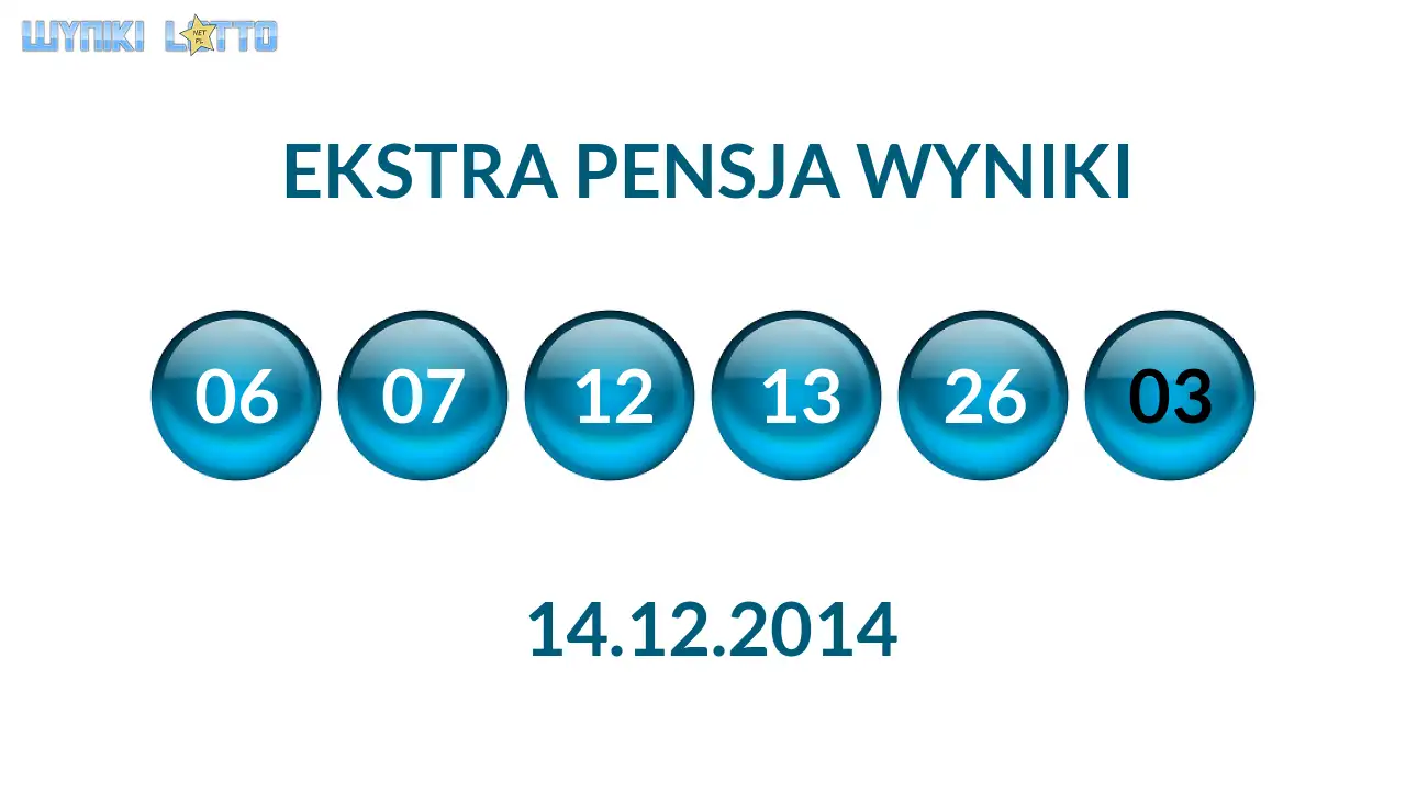 Kulki Ekstra Pensji z wylosowanymi liczbami dnia 14.12.2014