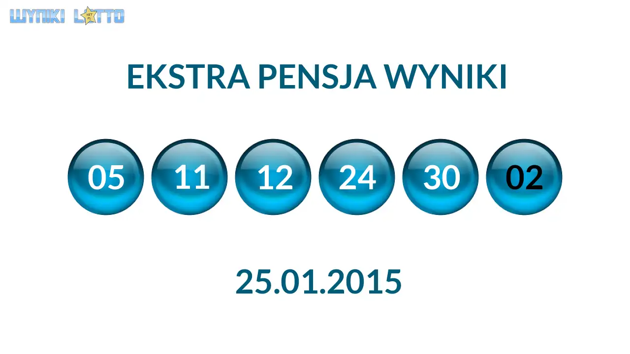 Kulki Ekstra Pensji z wylosowanymi liczbami dnia 25.01.2015