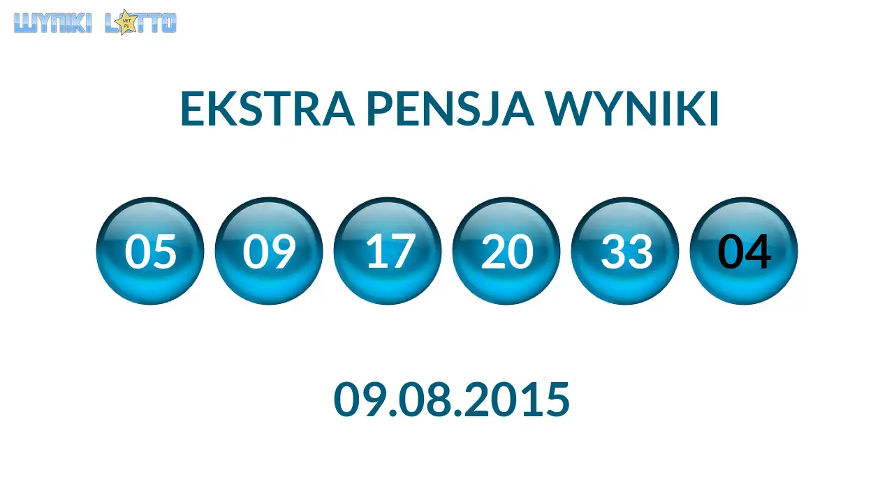Kulki Ekstra Pensji z wylosowanymi liczbami dnia 09.08.2015