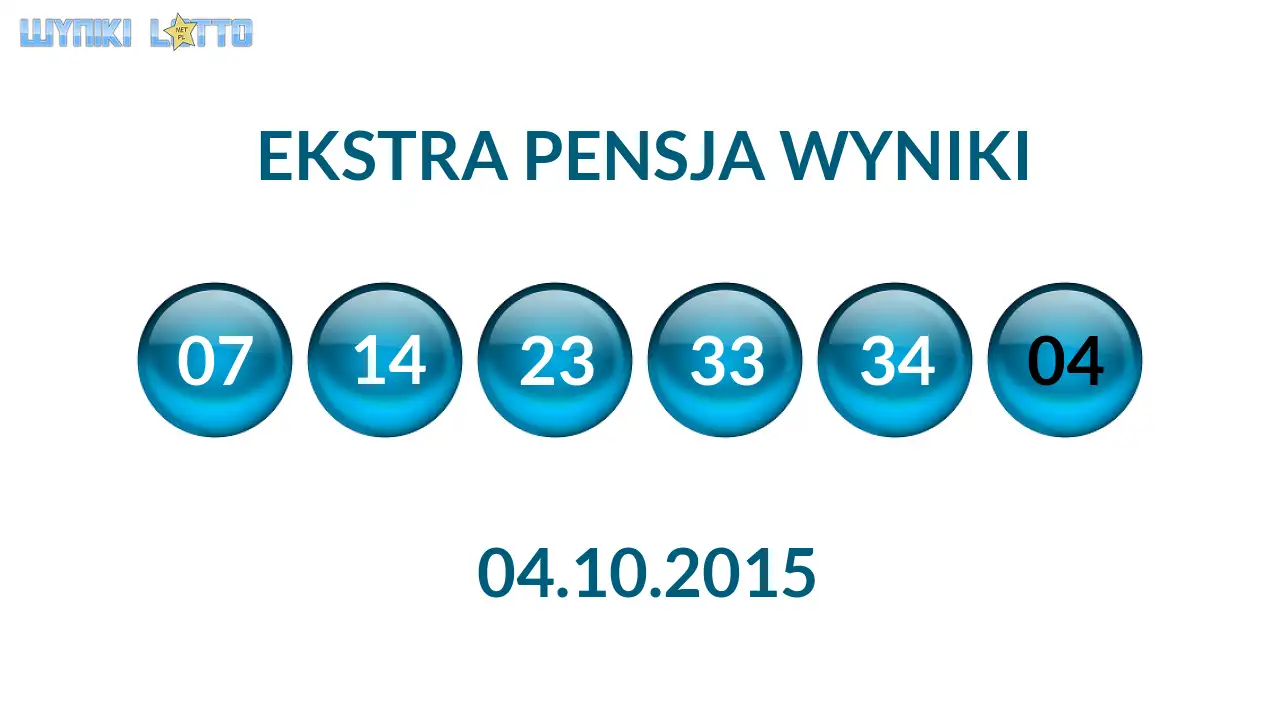 Kulki Ekstra Pensji z wylosowanymi liczbami dnia 04.10.2015