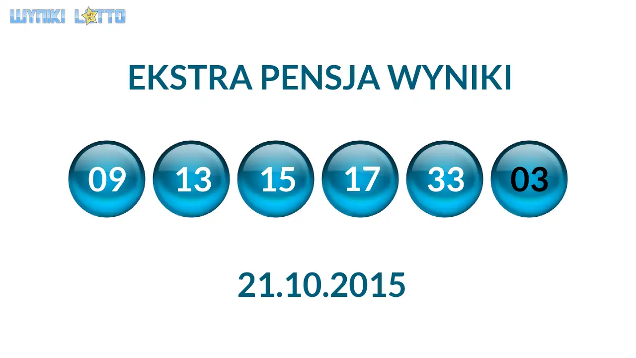Kulki Ekstra Pensji z wylosowanymi liczbami dnia 21.10.2015