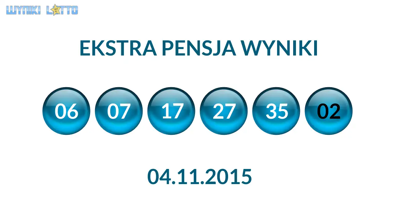 Kulki Ekstra Pensji z wylosowanymi liczbami dnia 04.11.2015