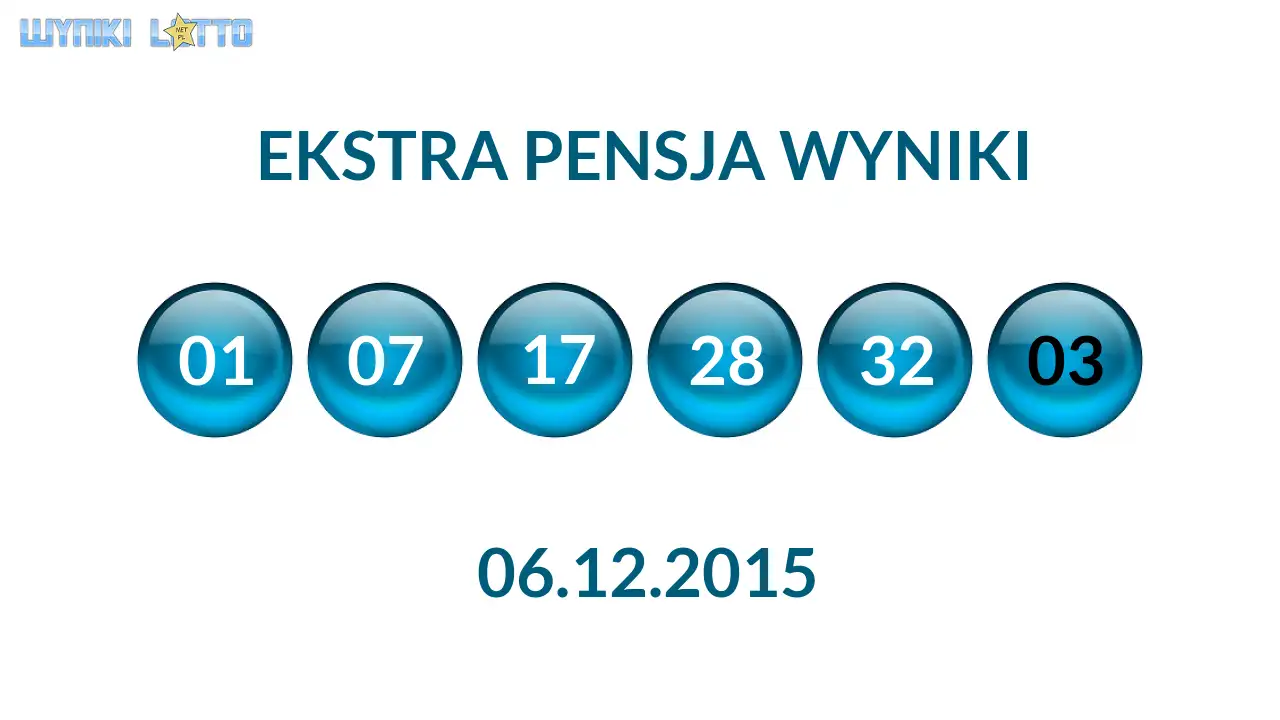 Kulki Ekstra Pensji z wylosowanymi liczbami dnia 06.12.2015