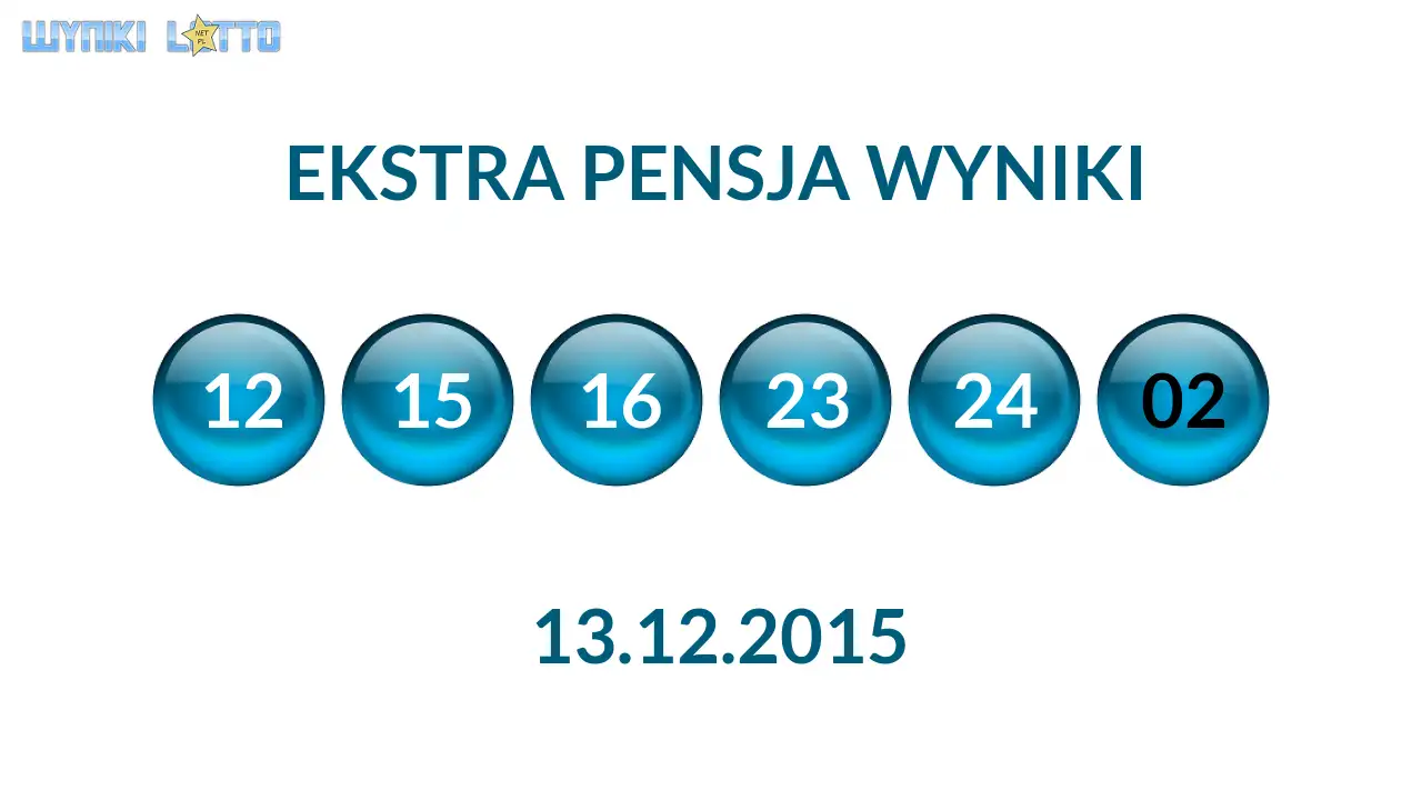 Kulki Ekstra Pensji z wylosowanymi liczbami dnia 13.12.2015