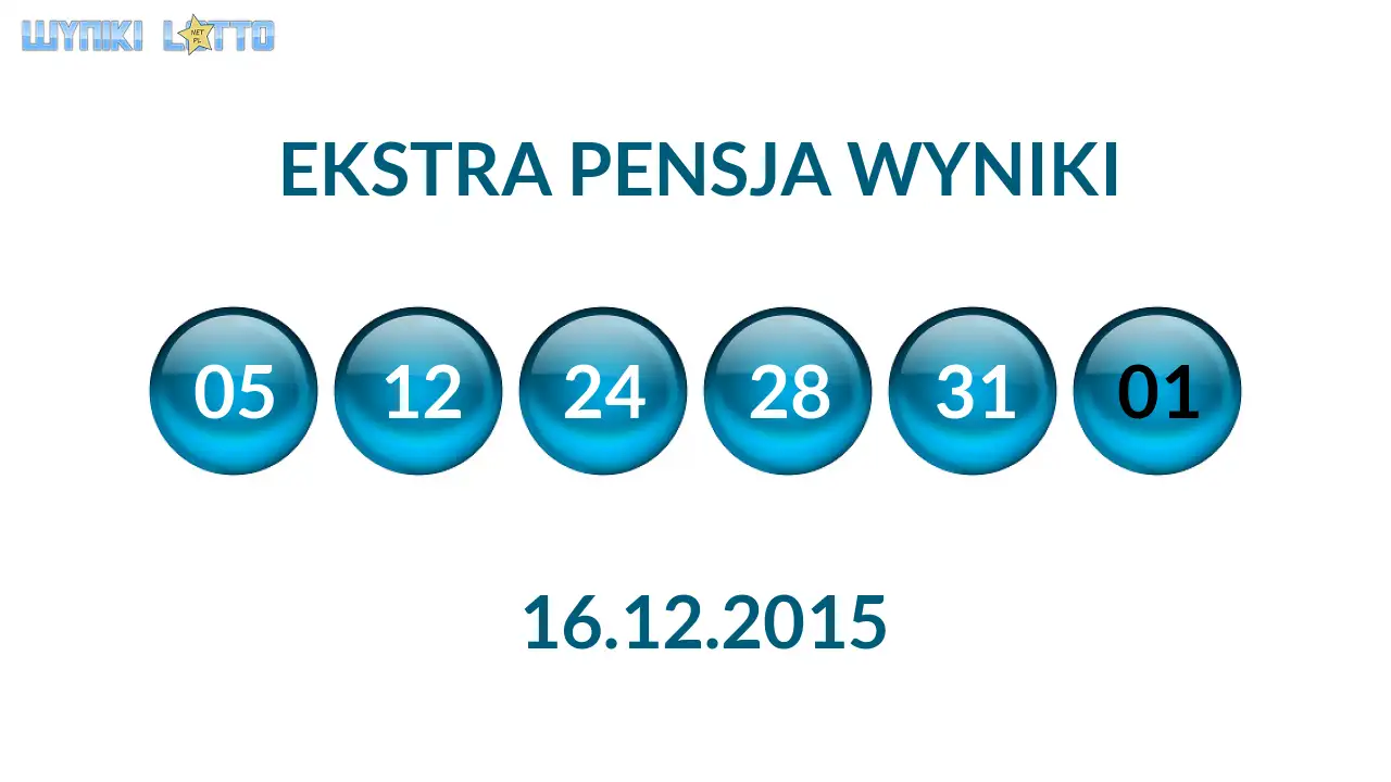 Kulki Ekstra Pensji z wylosowanymi liczbami dnia 16.12.2015