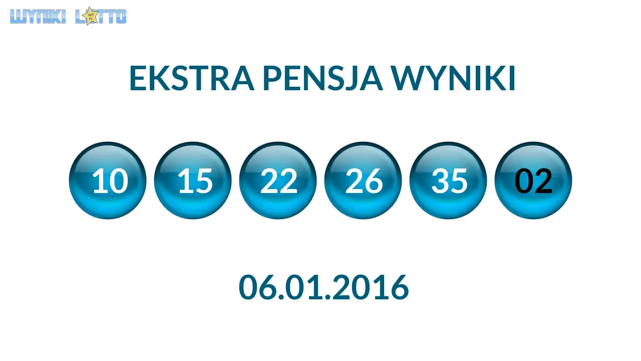 Kulki Ekstra Pensji z wylosowanymi liczbami dnia 06.01.2016