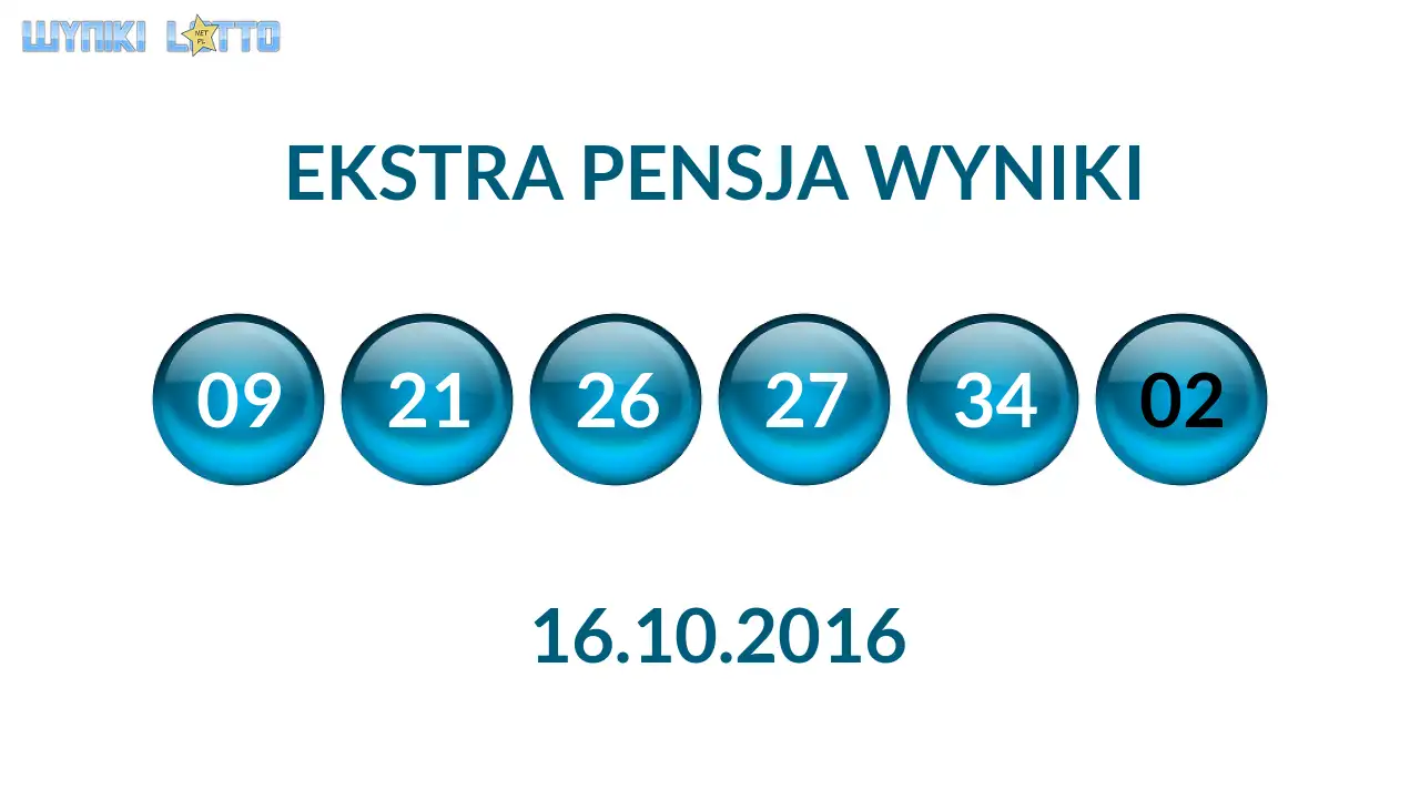 Kulki Ekstra Pensji z wylosowanymi liczbami dnia 16.10.2016