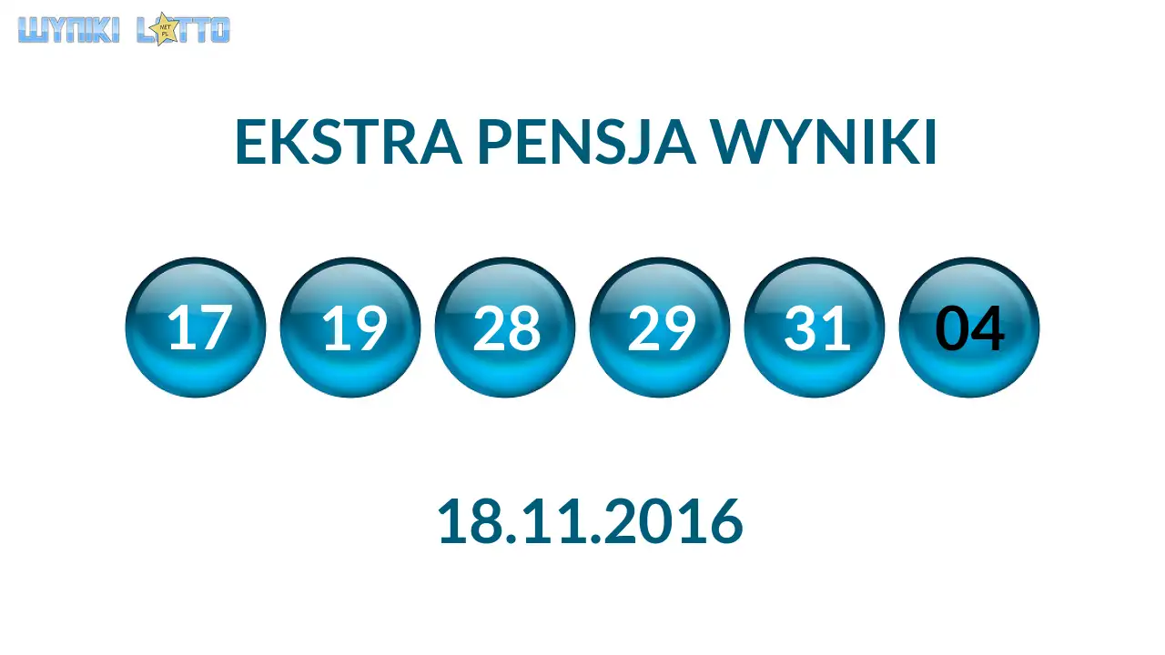 Kulki Ekstra Pensji z wylosowanymi liczbami dnia 18.11.2016
