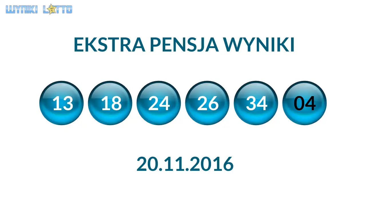 Kulki Ekstra Pensji z wylosowanymi liczbami dnia 20.11.2016