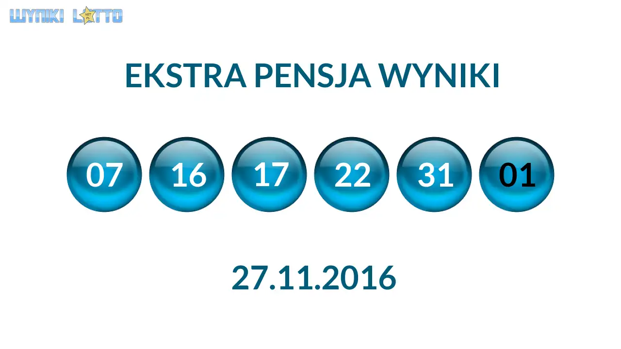 Kulki Ekstra Pensji z wylosowanymi liczbami dnia 27.11.2016