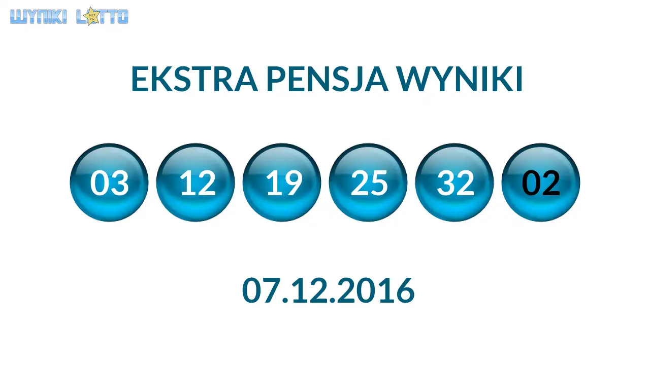 Kulki Ekstra Pensji z wylosowanymi liczbami dnia 07.12.2016