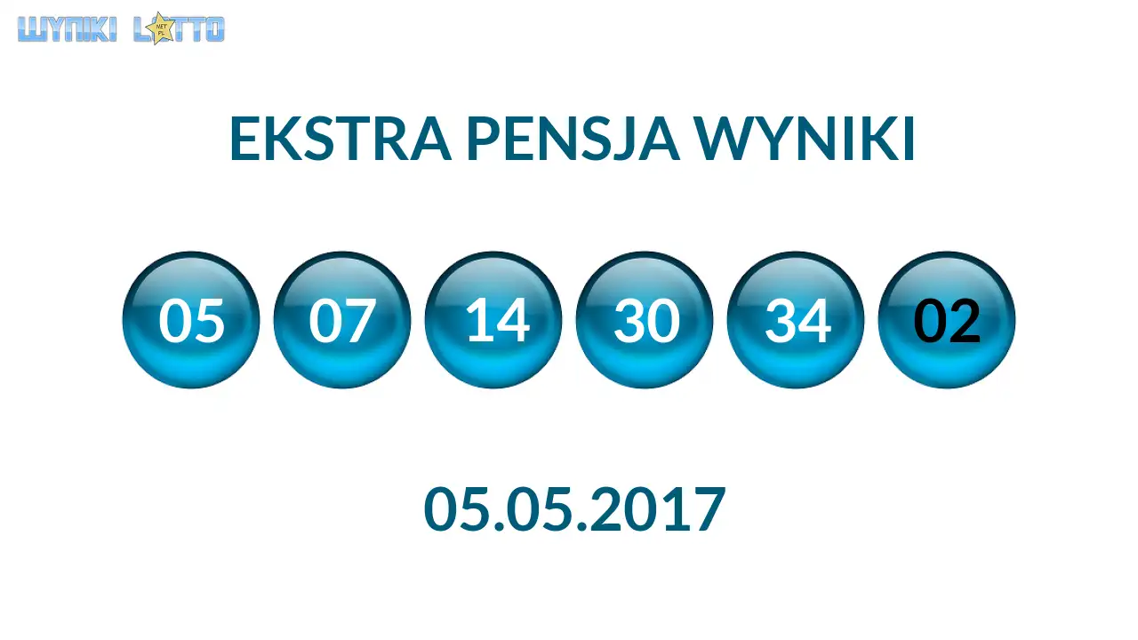 Kulki Ekstra Pensji z wylosowanymi liczbami dnia 05.05.2017