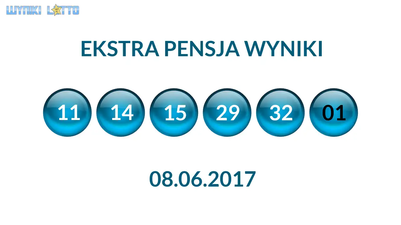 Kulki Ekstra Pensji z wylosowanymi liczbami dnia 08.06.2017