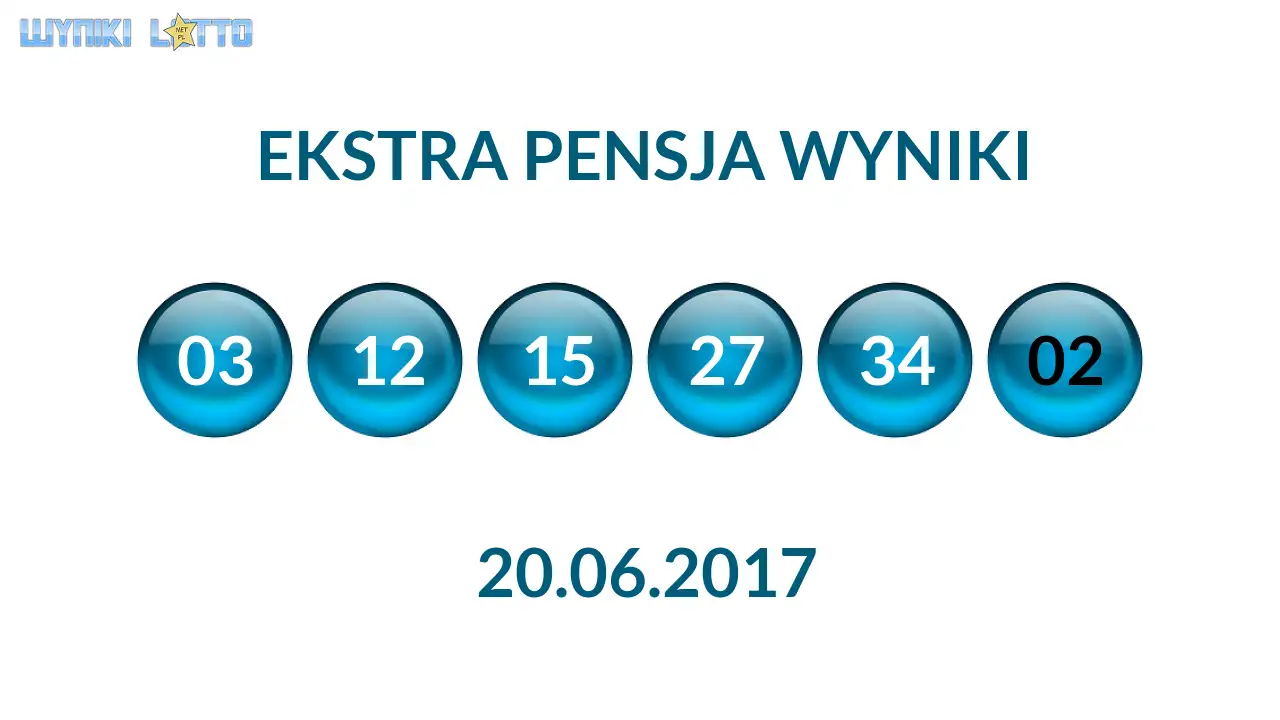 Kulki Ekstra Pensji z wylosowanymi liczbami dnia 20.06.2017