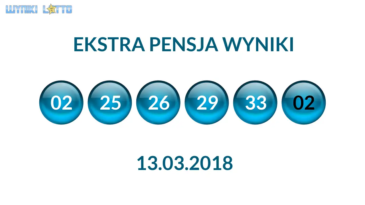 Kulki Ekstra Pensji z wylosowanymi liczbami dnia 13.03.2018