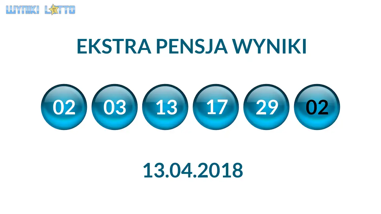Kulki Ekstra Pensji z wylosowanymi liczbami dnia 13.04.2018