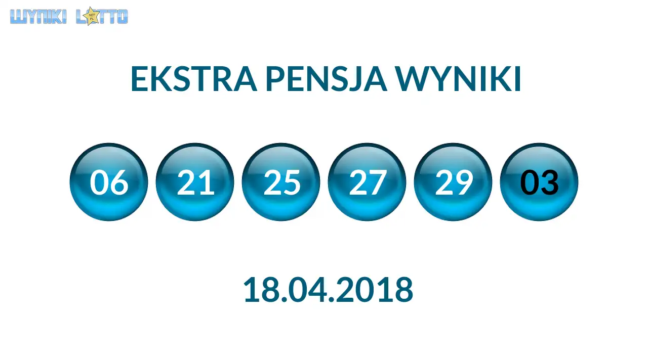 Kulki Ekstra Pensji z wylosowanymi liczbami dnia 18.04.2018