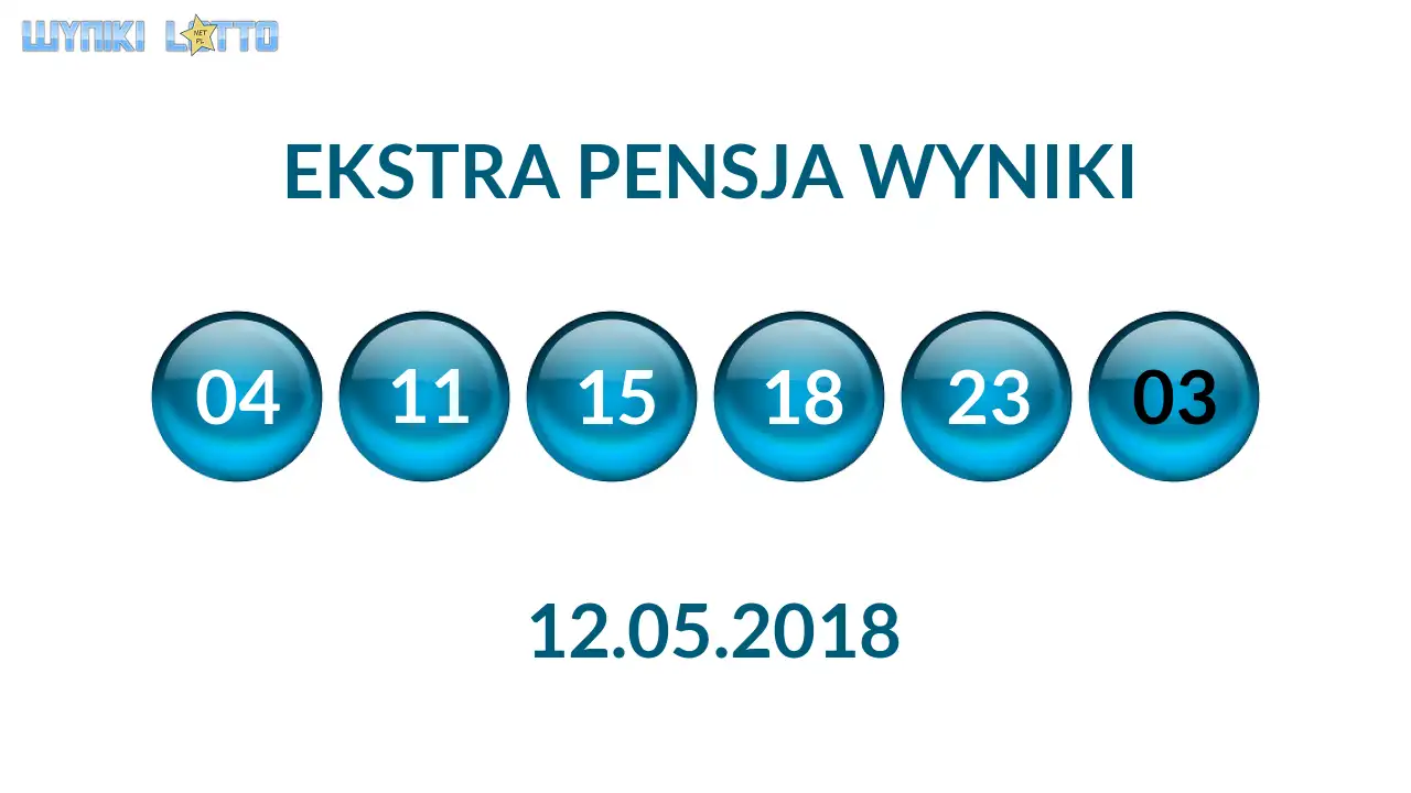 Kulki Ekstra Pensji z wylosowanymi liczbami dnia 12.05.2018