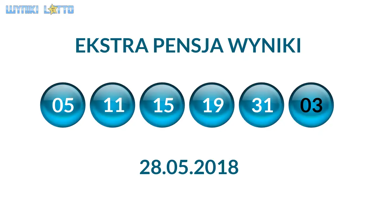 Kulki Ekstra Pensji z wylosowanymi liczbami dnia 28.05.2018