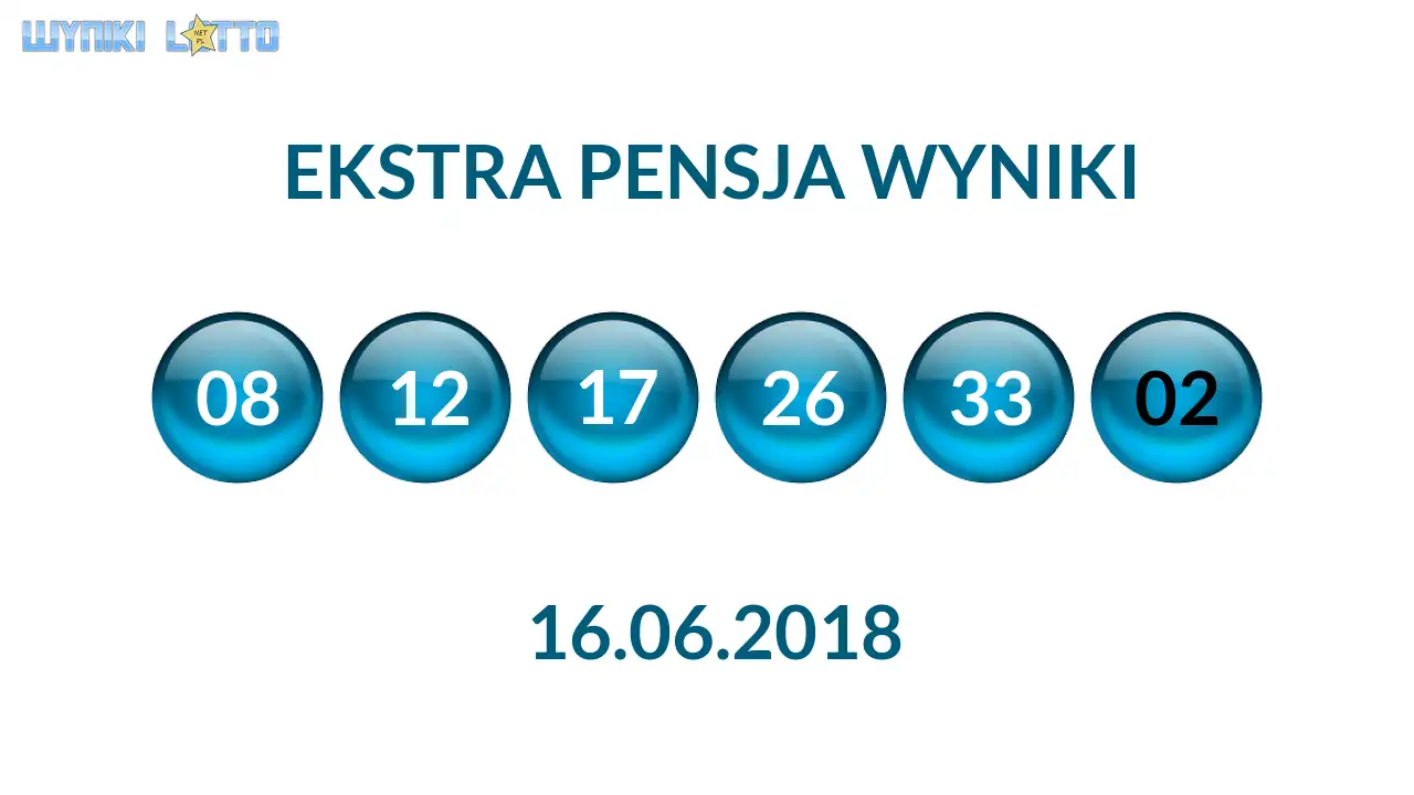 Kulki Ekstra Pensji z wylosowanymi liczbami dnia 16.06.2018